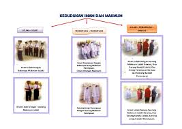 Namun jika tidak ada yang membetulkan dan mengingatkan, maka tidak masalah dan makmum tidak mendapatkan. Solat Berjamaah