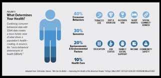 Healthpopuli Com
