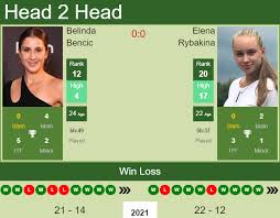 Elle remporte son plus beau titre au trofeo bonfiglio à milan contre la polonaise iga świątek et conclut sa saison à la 3 e place mondiale. 0cdlluherq6z5m