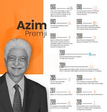 He has led wipro since 1966. Article Life And Times Of Azim Premji People Matters