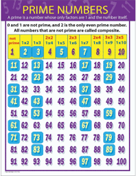 Prime Numbers Chart