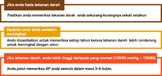 Tutorial tobikin.com memberikan cara mengukur tekanan darah dengan benar. Punca Punca Tekanan Darah Tinggi My Health My Life