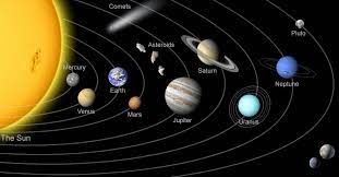 Asal usul nama planet dalam sistem suria kebanyakanya awal dinamakan bersandarkan mitos dan kepercayaan tamadun. Karakteristik 8 Planet Tata Surya Geograph88