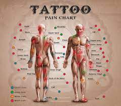 Pin On Tattooland