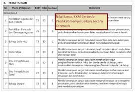 Check spelling or type a new query. Aplikasi Raport Dan Nilai Kurikulum 2013 Raport K13 Terbaru Revisi 2017 Galeri Guru Perangkat Edukasi Guru