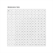 Multiplication Tables 1 To 30 Csdmultimediaservice Com