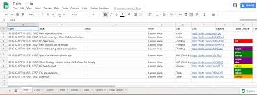 Google Sheets Script For Trello Gieglas Com