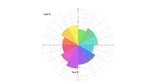 Design Award Spider Chart Google Search Spider Chart Radar Chart Chart