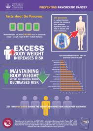 How much the cancer has spread, your you can decrease your risk of getting this cancer by not smoking. Pancreatic Cancer Statistics World Cancer Research Fund International