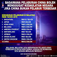 Pelaburan hartanaha adalah di antara pelaburan di malaysia yang paling menguntungkan. Roman Akramovich Auf Twitter Dato Pon Tak Boleh Bezakan Antara Cina Dan China Mcm Mana Tu