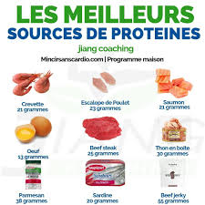 Omparatif Alimentaire Etant Donne Que Vous Me Demandez Tres Souvent En Mp Des Comparatifs Cadeau Alimentation Comment Manger Equilibre Alimentation Et Sante