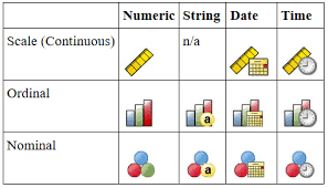 Pengertian Measure Perbedaan Scale Nominal Dan Ordinal Pada Spss
