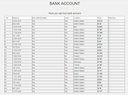 International bank account number (iban) the iban is your bank account's unique identifiable code. Torcard Selling International Bank Accounts Insights For Success