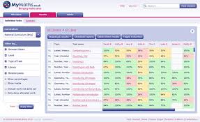 Mymaths Bringing Maths Alive In Secondary Schools