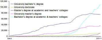 Who's who among students in american universities and colleges, 1989 on amazon.com. Higher Education In Israel Selected Data 2010 11