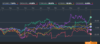 Ubisoft A Buy In 2 Scenarios Out Of 3 Ubisoft