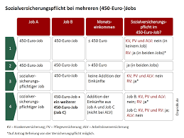 Arbeitsvertrag muster download auf freeware.de. Minijob Kurzfristige Beschaftigung Als Student Studis Online