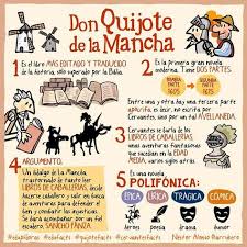 Cada 23 de abril se celebra el día de la lengua español y este año naciones unidas quiso poner énfasis en el lenguaje inclusivo. 21 Ideas De Dia Del Idioma Espanol Dia Del Idioma Dia Del Idioma Espanol Actividades Dia Del Libro
