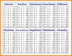 Image Result For Mathematics Table 1 To 20 Pdf Multiplication Table Math Tables Multiplication