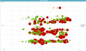 Bubble Chart Widget