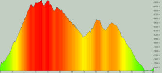 See full list on inchcalculator.com 25 Miles 3 300 Feet Of Climbing Stevelummer Com