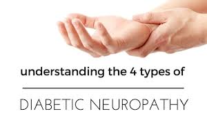 The best way to prevent or treat diabetic neuropathy is to keep your blood sugar (glucose) and. Understanding The 4 Types Of Diabetic Neuropathy Piedmont Physical Medicine Rehabilitation P A