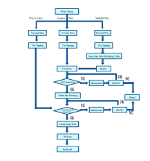 69fad3c Wire Harness Manufacturing Process Wiring Resources