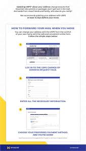 Updating your address on your driver license doesn't change your address on your vehicle. Usps Change Of Address How To Update Mail Address Mymove