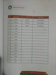 Jual produk widya basa jawa smp murah dan terlengkap februari 2020. Tolong Dibantu Ya Buku Paket Bahasa Inggris Kelas 8 Halaman 125 Brainly Co Id
