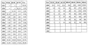 the early quarter dollars of the united states silver