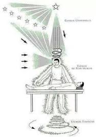 Reiki Curso De Reiki Nivel I Dia 02 De Julho De 2016 O Curso Sera Apostilado E Guerisseur Meditation Reiki Meditation Chakra