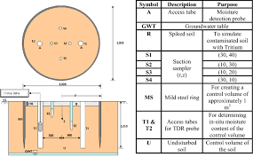 That's why it's essential that you know how to properly maintain and test the smoke detectors in your building. Novel Techniques To Simulate And Monitor Contaminant Geomaterial Interactions Springerlink