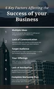 Internal Factors Affecting Your Business S Success Redalkemi Business Success Smallbusiness Success Business Business Marketing Business Basics