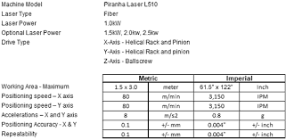 Fiber Laser Cutter Machine Piranha L510
