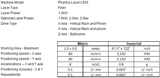 fiber laser cutter machine piranha l510