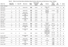 25 Eye Catching Dialysis Food Chart
