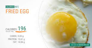 Fried Egg Calories In 100g Oz One Egg Is It Healthy For You