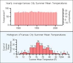 histogram graph