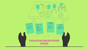 Tanggungjawab Suami Isteri By Ikhram Rizuan