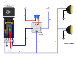 How to install aftermarket fog lights on freightliner cascadia. How To Connect The Fog Lights Land Rover And Range Rover Forum