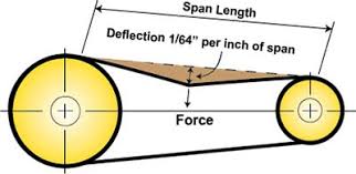 Hvac The Basics Of V Belts Micrometl Corporations Blog