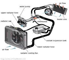 What Is A Good Price For Replacing A Radiator Quora