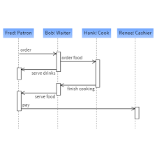 Gojs Sample Diagrams For Javascript And Html By Northwoods