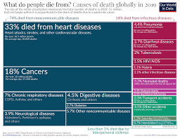 Terrorism - Our World in Data