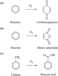 The graphic representation of the structure of benzene as a hexagon with a carbon atom at each of its points, each carbon atom united with an atom of hydrogen • etymology: Autoxidation Of Aromatics Springerlink