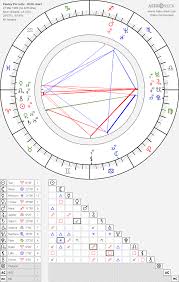 Pauley Perrette Birth Chart Horoscope Date Of Birth Astro