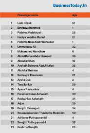 You just need to click on the youtube link to which server youtube video you want to watch. Kerala Plane Crash Full List Of Passengers On Board Air India Express Flight Businesstoday