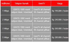 Speedy merupakan layanan paket internet yang disediakan oleh pt telkom indonesia. Langkah Untuk Mendaftar Dan Memasang Wifi Telkom Speedy Di Rumah Update 2020 2021 Sharing Information