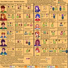 Stardew Guides Stardew Valley Tips Stardew Valley Farms