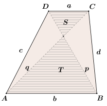Adjust the trapezoid above by dragging any vertex and convince yourself this is so. Trapezoid Wikipedia